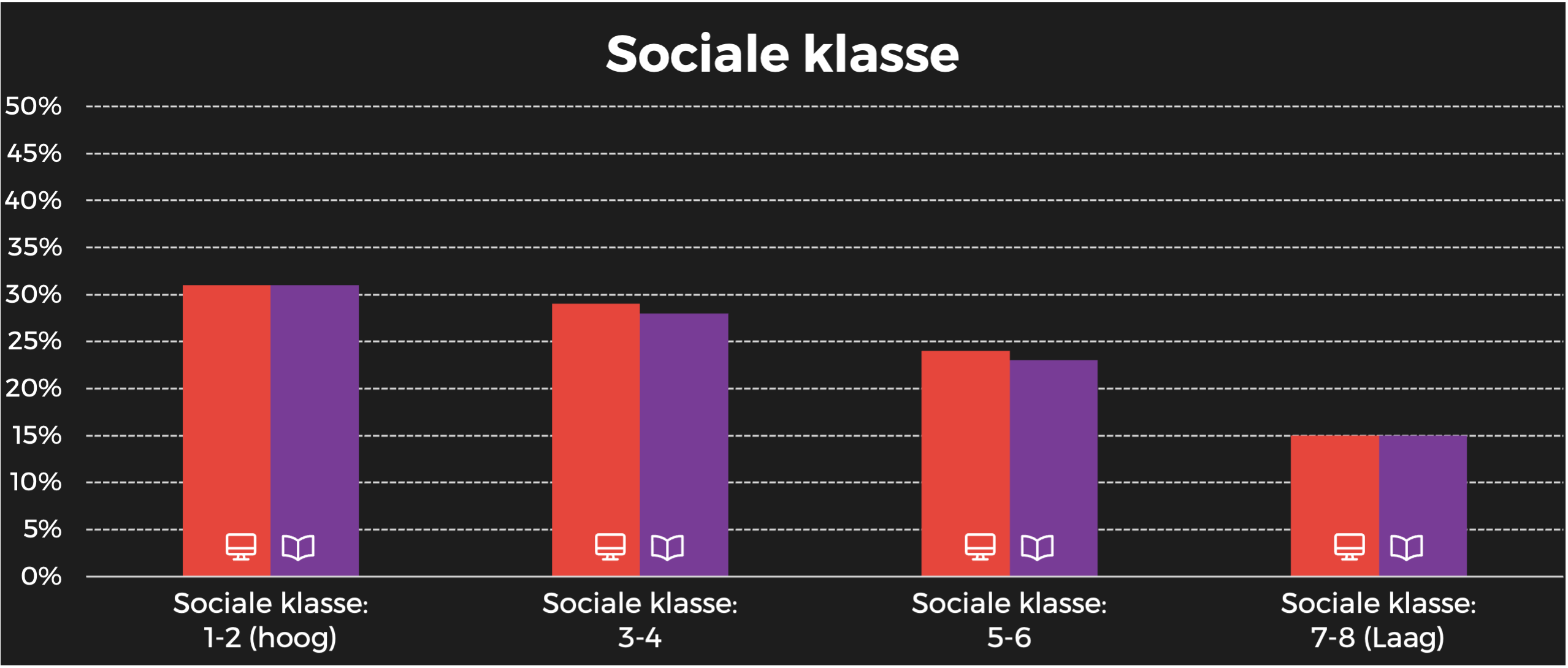 De Morgen sociale klasse