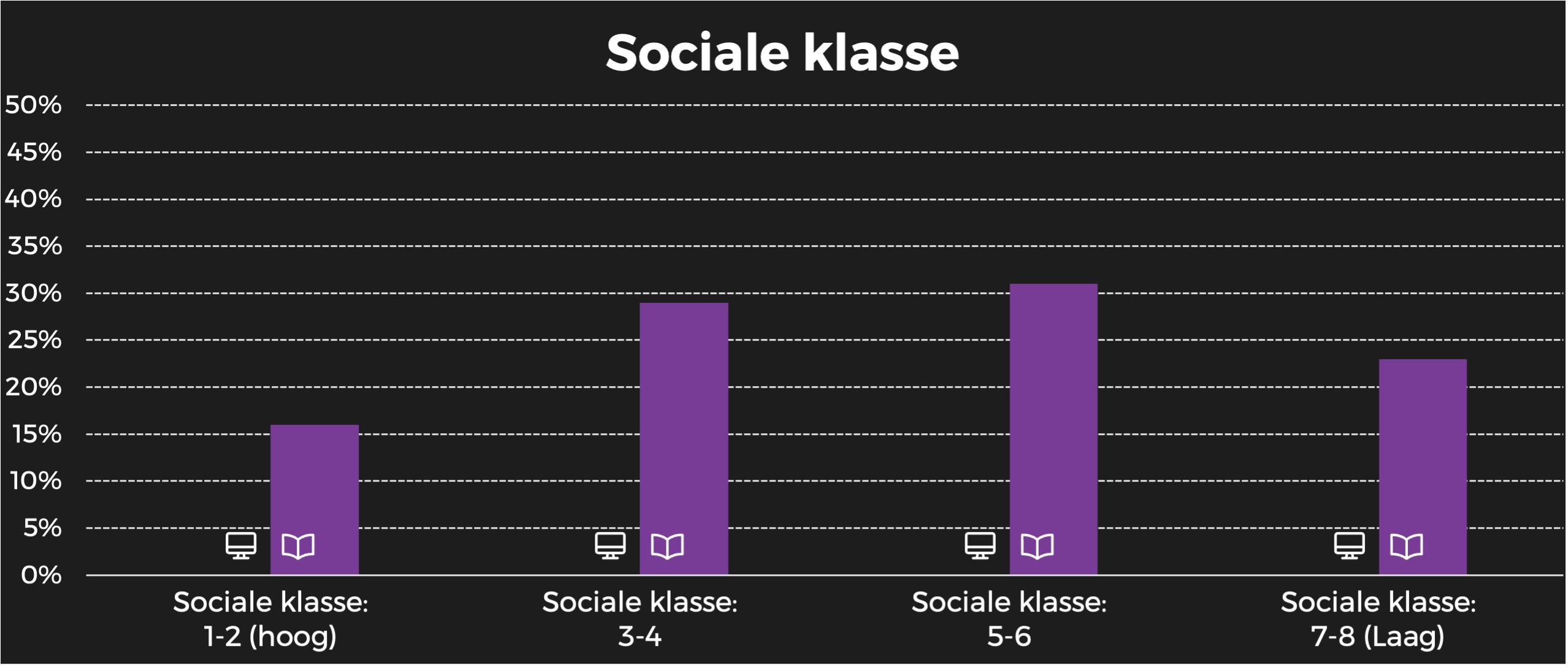 Nina sociale klasse